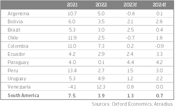 Slow growth, high policy uncertainty