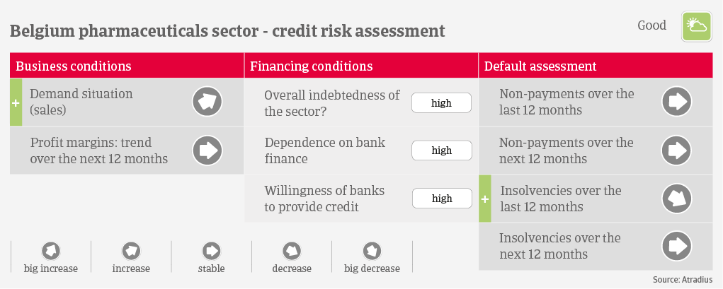 IT Belgium pharma credit risk 2022