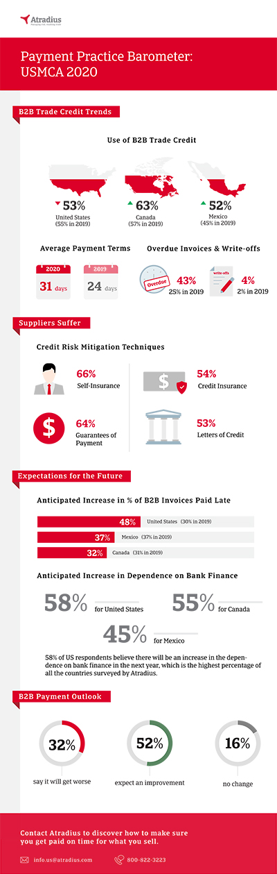 PPB Infographic USMCA 2020