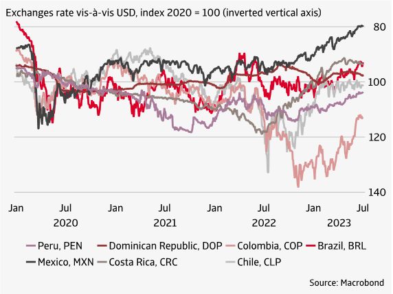 Exchange rate vis-a-vis USD