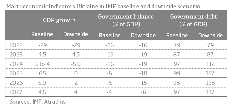 Table 1 Macroeconomic indicators