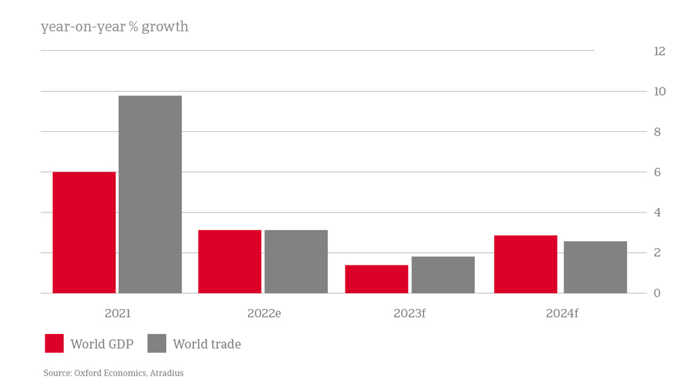 economic outlook december 2023 table 