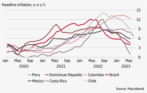 Headline inflation chart