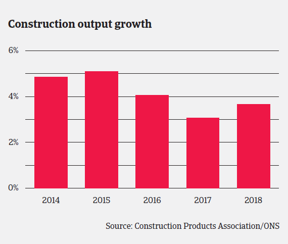 MM_UK_construction_sector_output_growth